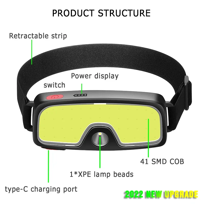 Puissante lampe frontale LED C - Headlamp Waterproof Rechargeable avis et prix