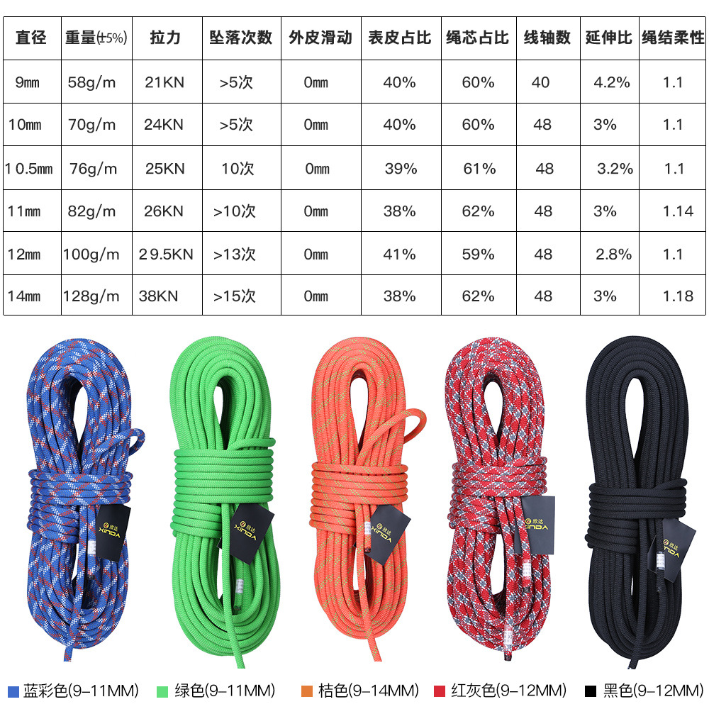 Corde de descente statique Φ:9 - Rope Climbing Static avis et prix