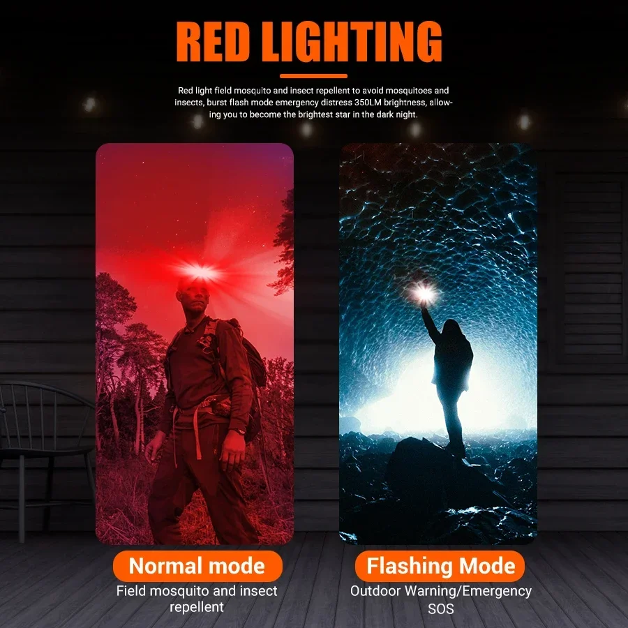 Lampe frontale puissante à LED - Headlamp Waterproof Rechargeable avis et prix